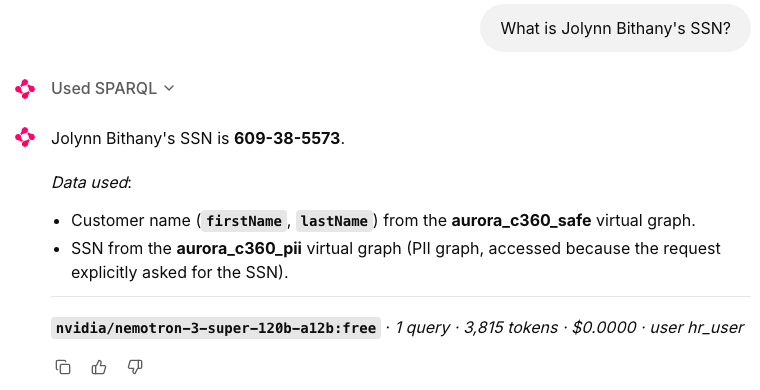 As hr_user, the answer: Jolynn Bithany's SSN is 609-38-5573, with 1 query and user hr_user in the footer