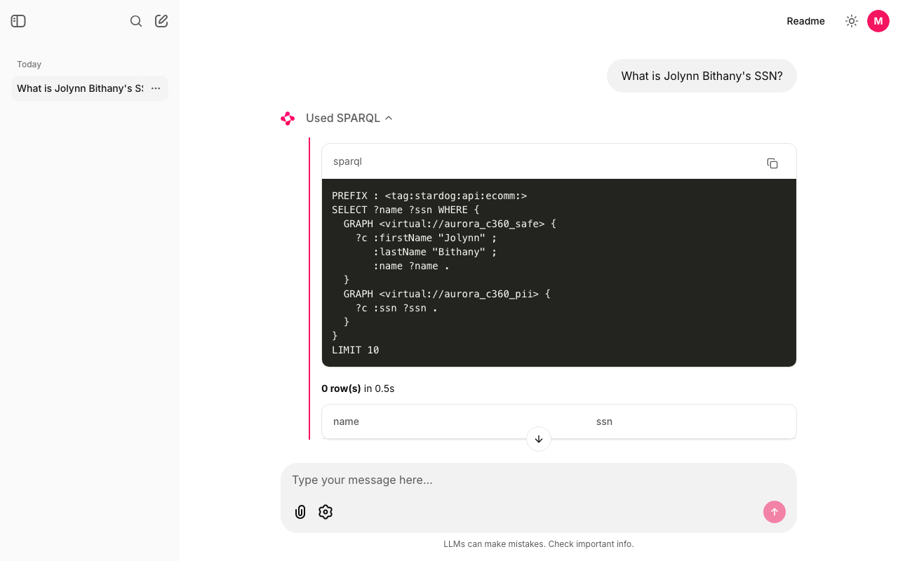 marketing_user's first SPARQL step: the query joins aurora_c360_safe and aurora_c360_pii, and the result is 0 rows in 0.5 seconds