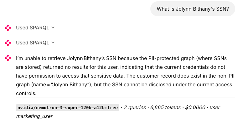 As marketing_user, the answer: unable to retrieve the SSN because the PII graph returned no results for this user; 2 queries