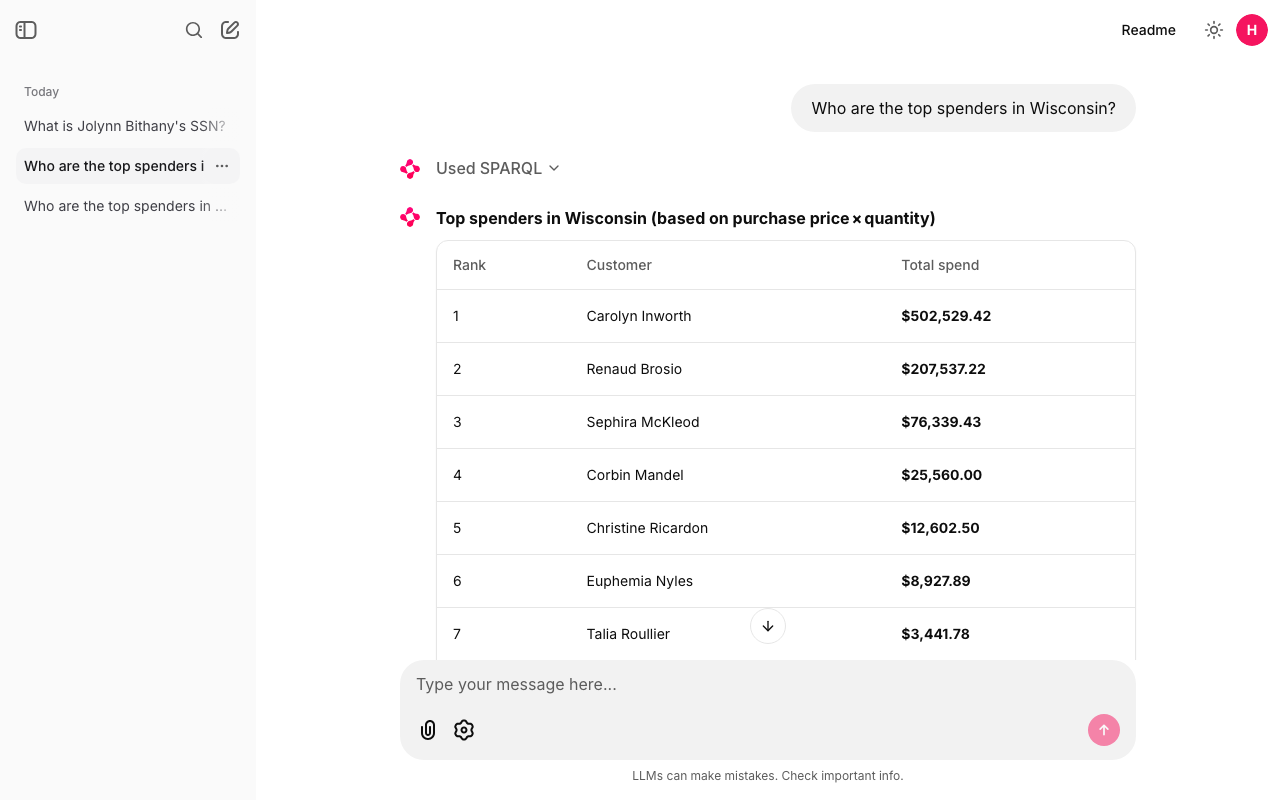 askgraph answering Who are the top spenders in Wisconsin: a table with Carolyn Inworth 502,529.42, Renaud Brosio 207,537.22, Sephira McKleod 76,339.43, Corbin Mandel 25,560.00 and more