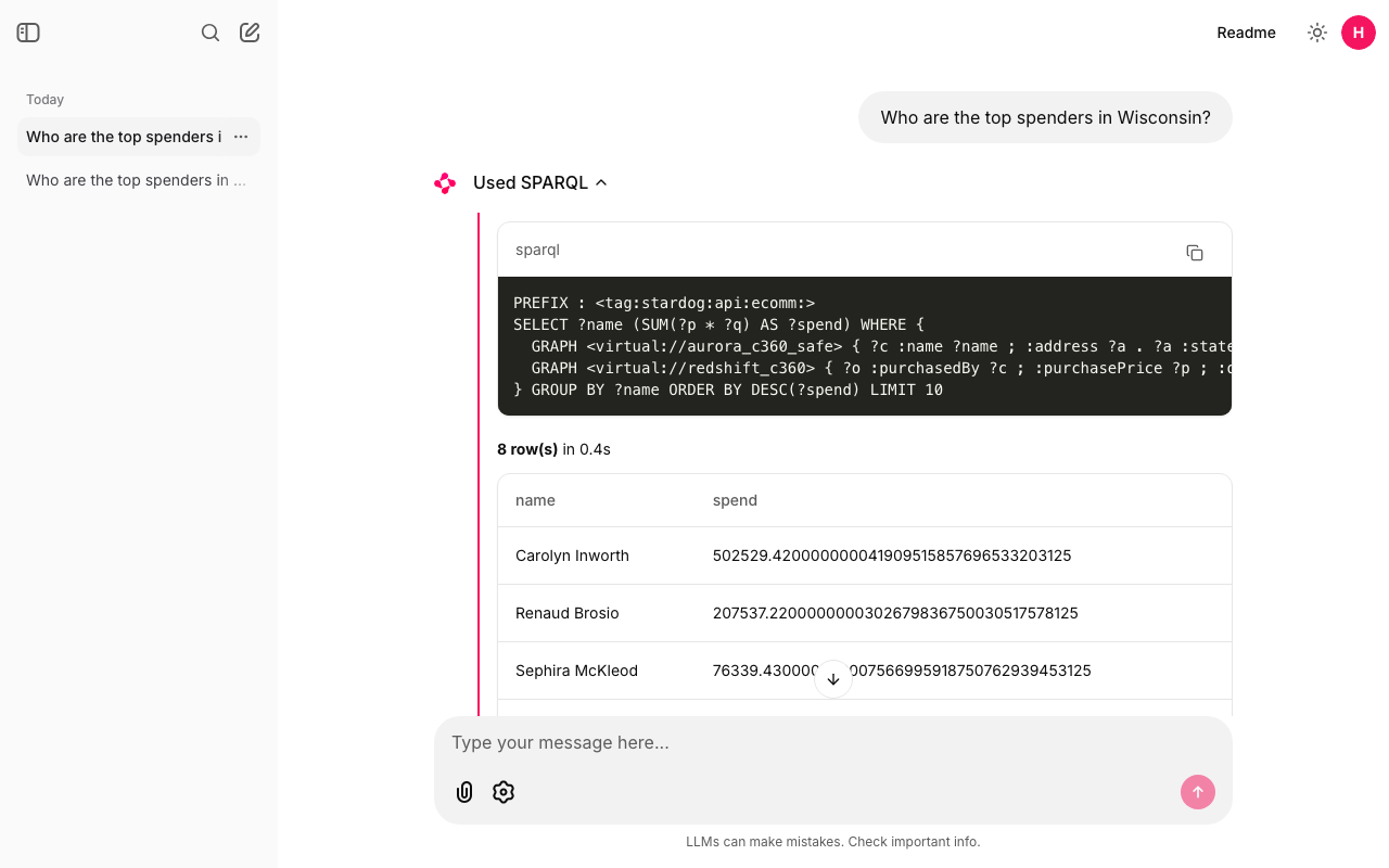 The Used SPARQL step opened: the SPARQL query with two GRAPH blocks, 8 rows in 0.4 seconds, and a table starting Carolyn Inworth 502529.420000000041909515857696533203125